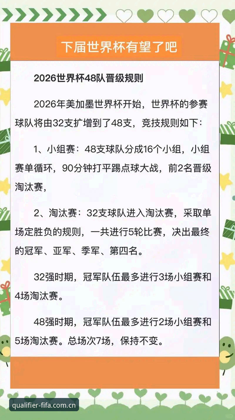 2026世界杯外围赛全面解析：最新WC2026最新版本功能与实战部署指南